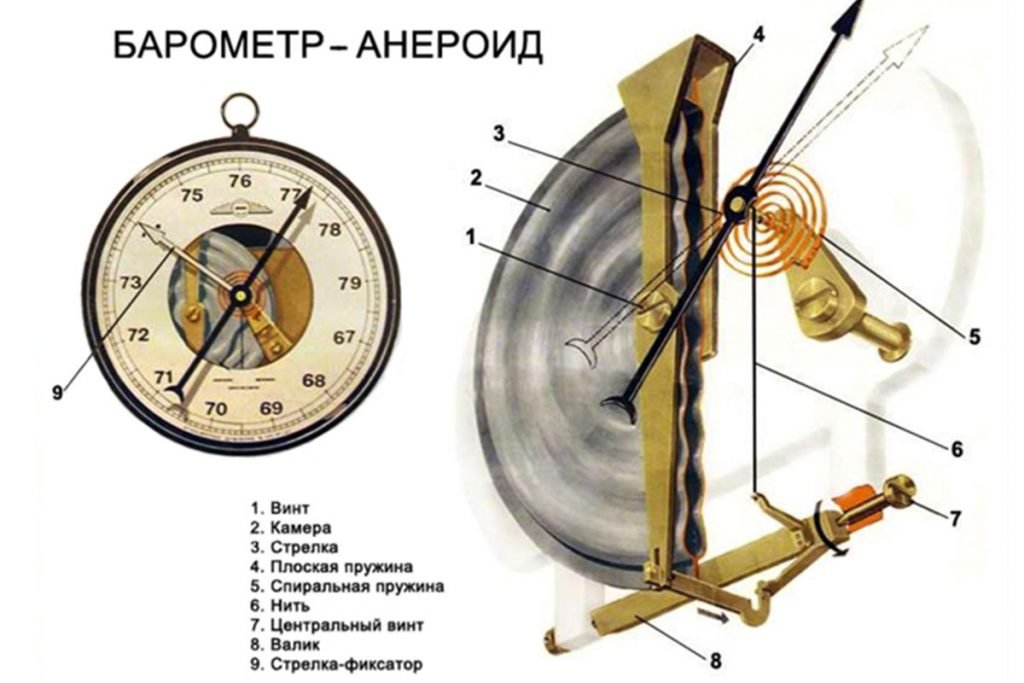 барометр